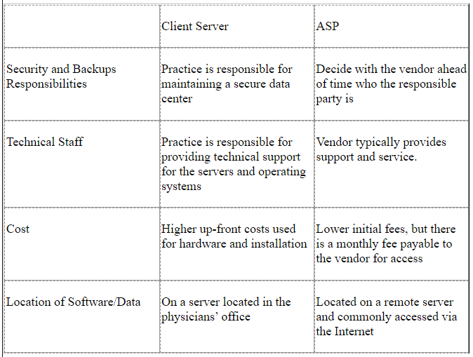 Server vs ASP